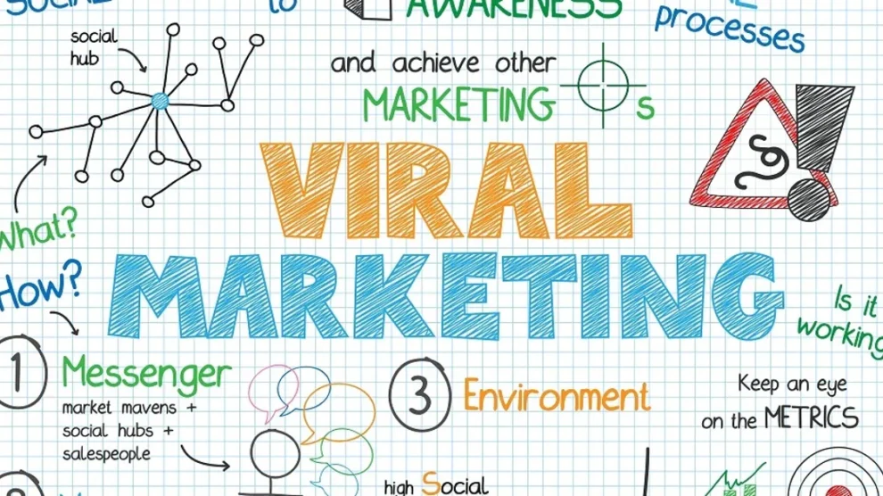 Digital Awareness Marketing