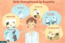 Empathy Development Techniques