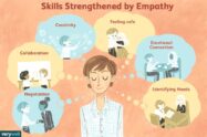 Empathy Development Techniques