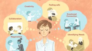 Empathy Development Techniques