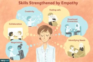 Empathy Development Techniques